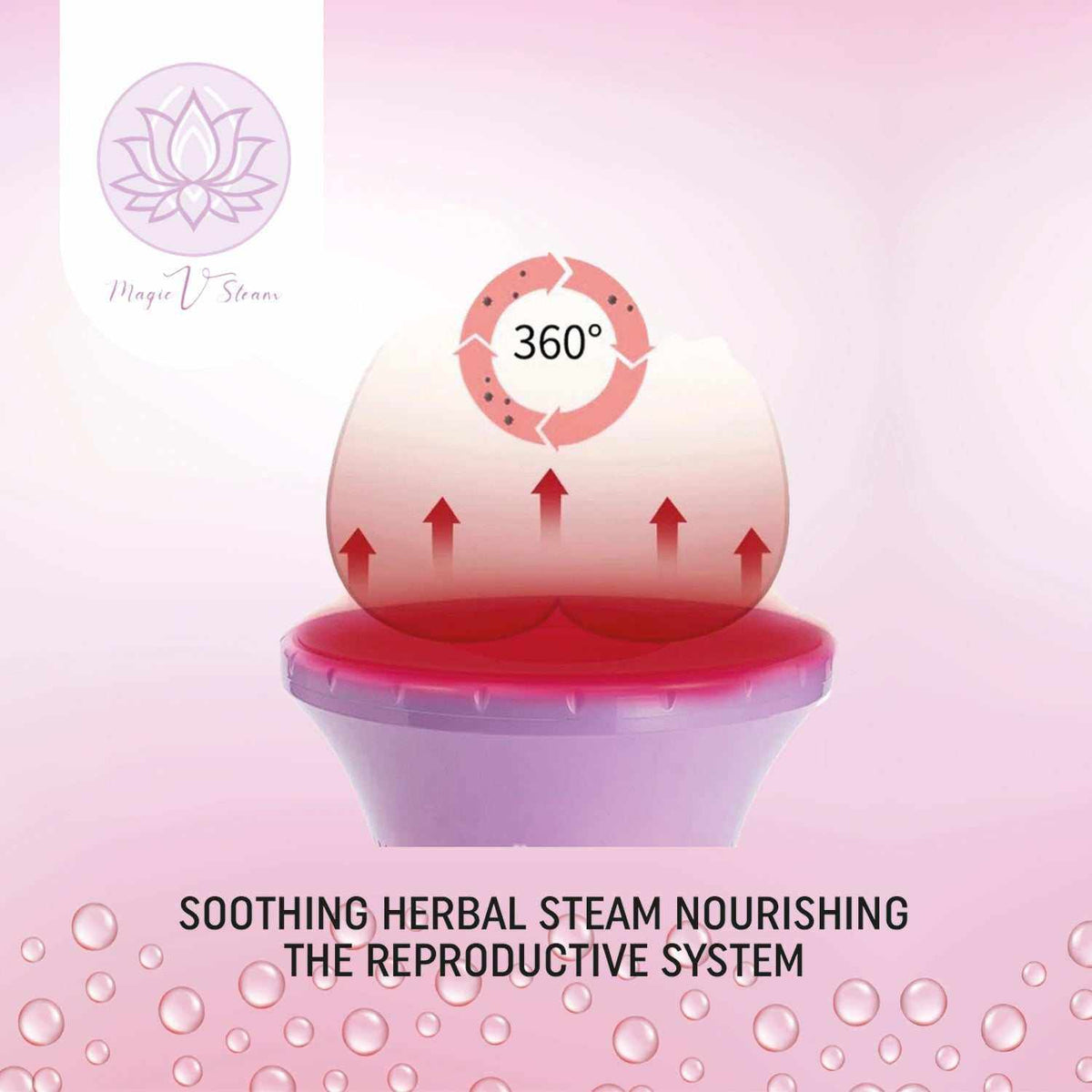 Magic V Steam Yoni Steamer Kit with herbal yoni tea bags for feminine care and postpartum support